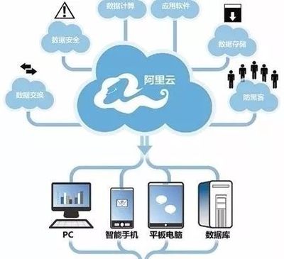 阿里巴巴觸角伸向化工行業(yè) 智能制造與云采購箭在弦上，云計(jì)算裝備技術(shù)服務(wù)賦能產(chǎn)業(yè)升級(jí)
