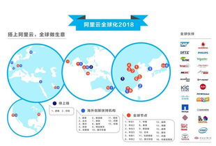 2018 MWC重磅來襲 從杭州到歐洲，阿里云驚艷全球，中國(guó)科技獨(dú)領(lǐng)風(fēng)騷